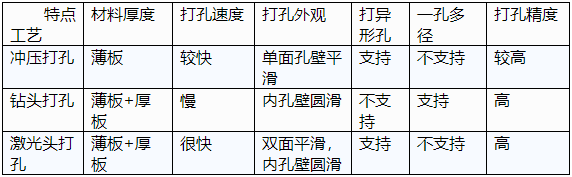 打孔（kǒng）優劣對比圖