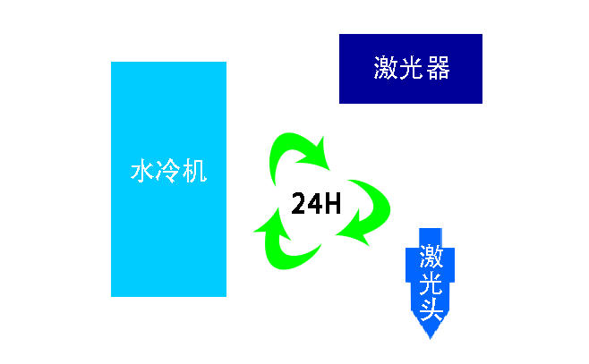 激光切割頭水冷係統