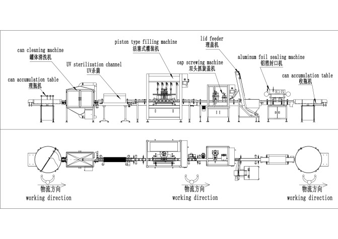 半自動封罐機的二重卷邊過（guò）程